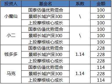 基础电信业务 第307页