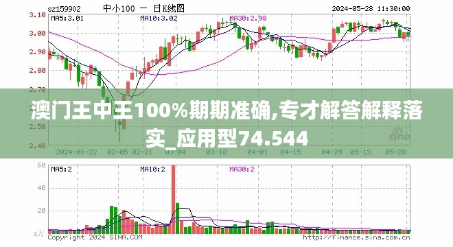 澳门王中王100%正确答案最新章节,策略规划_跨界版15.950