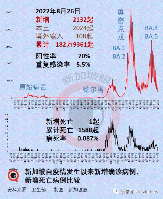 2024年11月新冠高峰期,实地数据评估分析_百搭版11.486