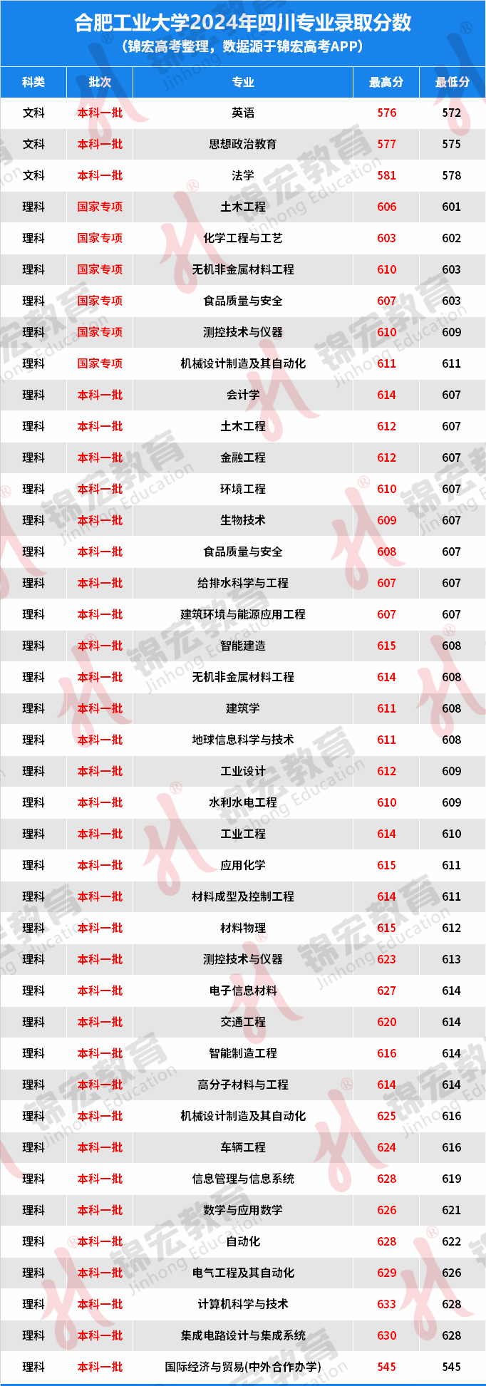 信息技术 第276页