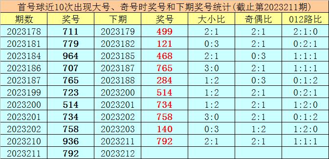 信息技术 第298页