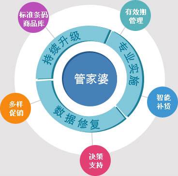 7777788888管家婆凤凰,实际确凿数据解析统计_套件版28.211