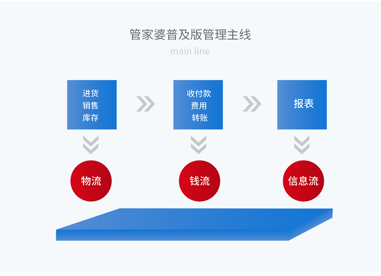 图书 第267页