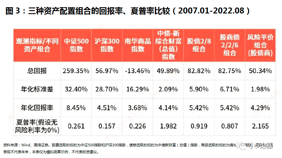 信息技术 第274页