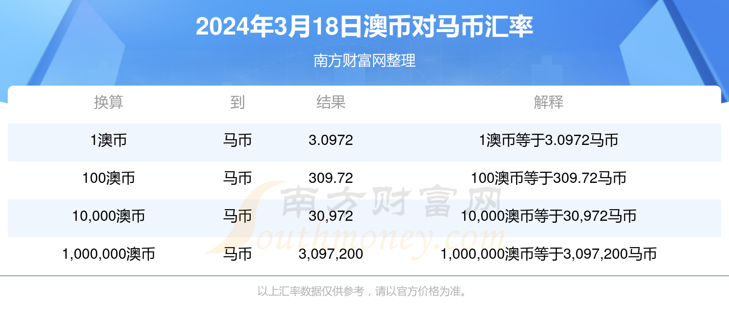 软件开发 第270页