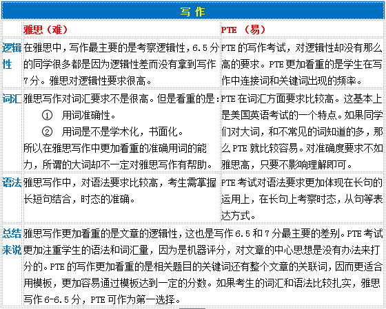 信息技术 第271页