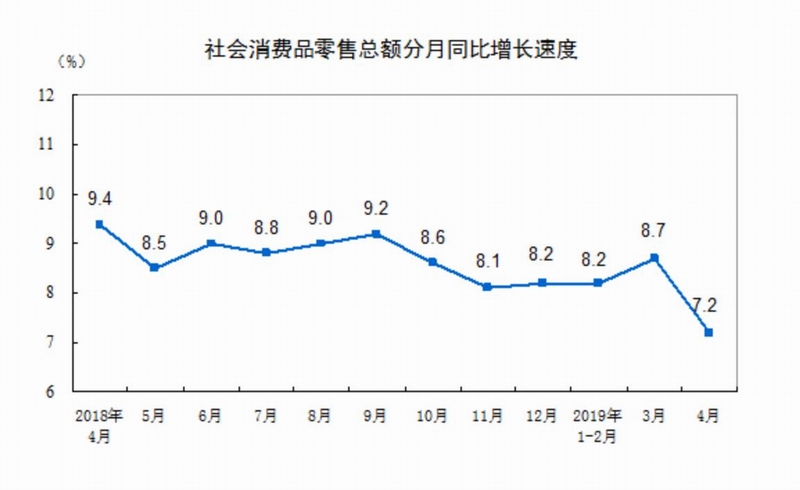 基础电信业务 第289页