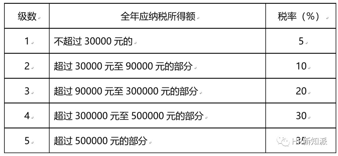 软件开发 第268页