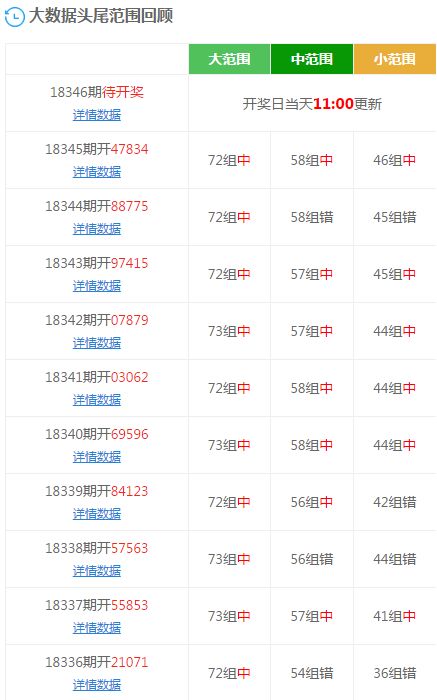 信息技术 第270页