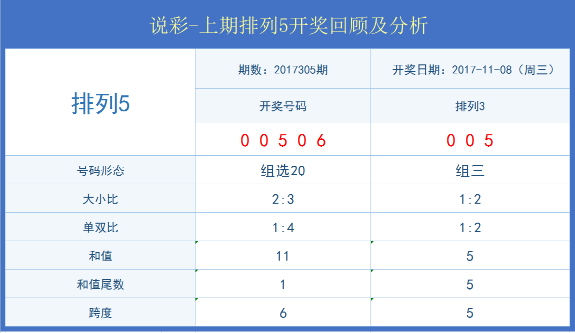 澳门开奖结果+开奖记录表生肖,新式数据解释设想_别致版61.659