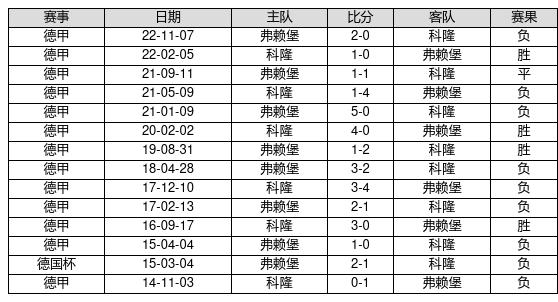 软件开发 第262页