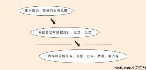 基础电信业务 第282页