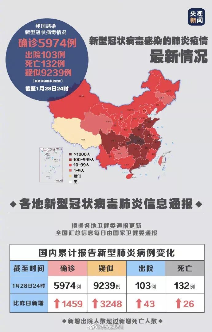 最新病毒情况分析与观点阐述