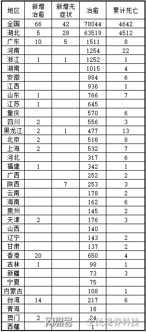 疫情最新进展与观点论述概述