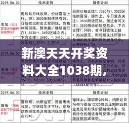 新澳天天开奖免费资料,现况评判解释说法_复古版6.955
