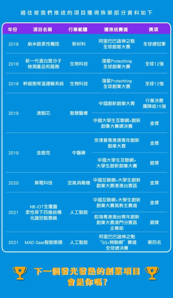 信息技术 第280页