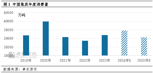 信息技术 第257页