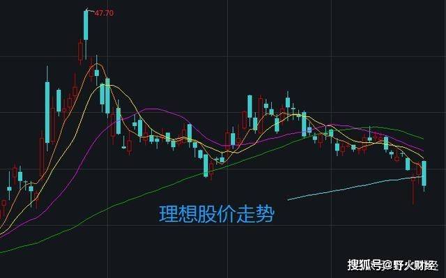 软件开发 第253页
