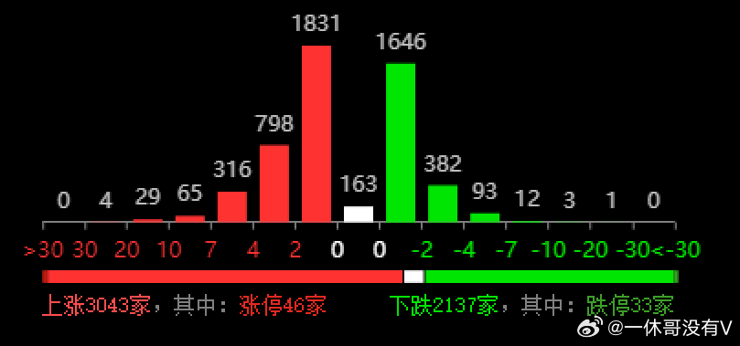 图书 第248页