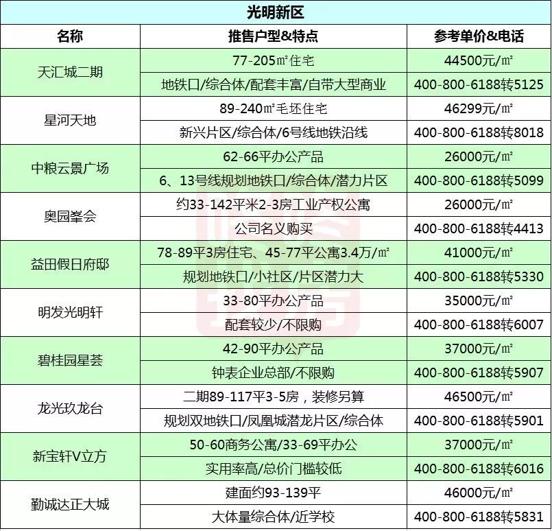 基础电信业务 第250页