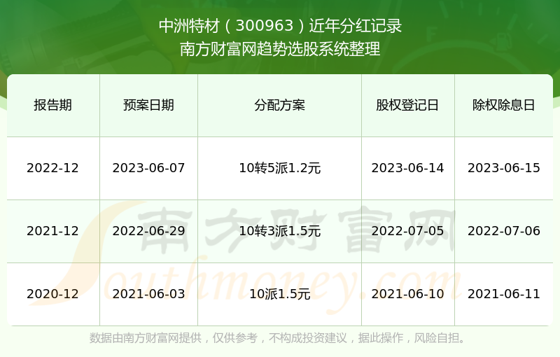 信息技术 第250页