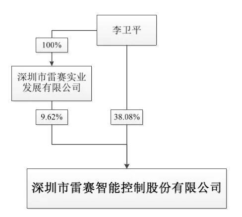 基础电信业务 第244页
