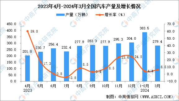 信息技术 第262页