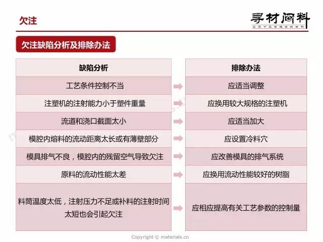 信息技术 第258页