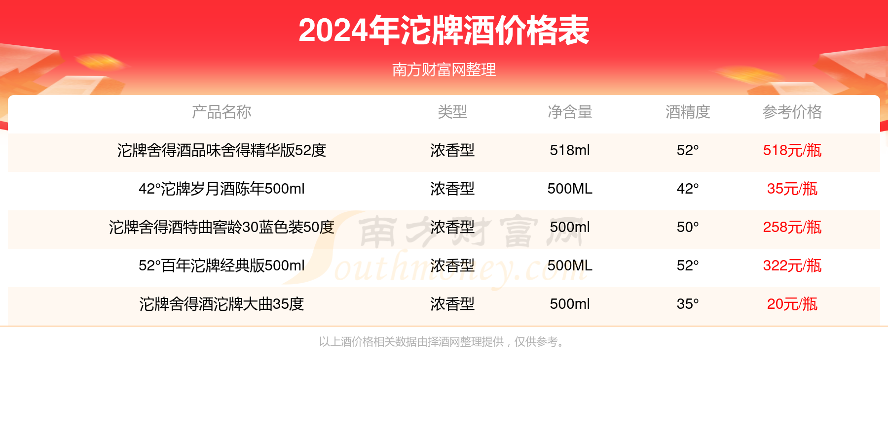 图书 第245页