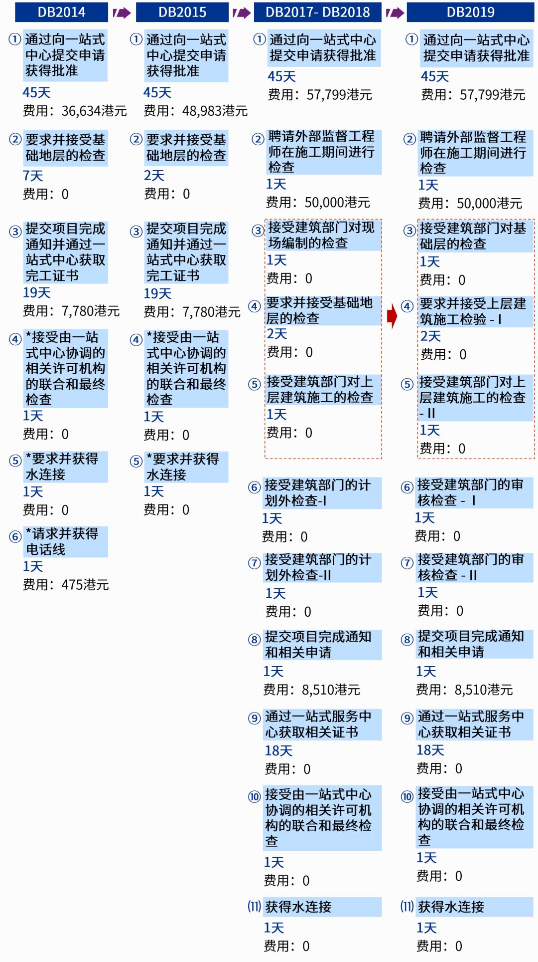 信息技术 第256页