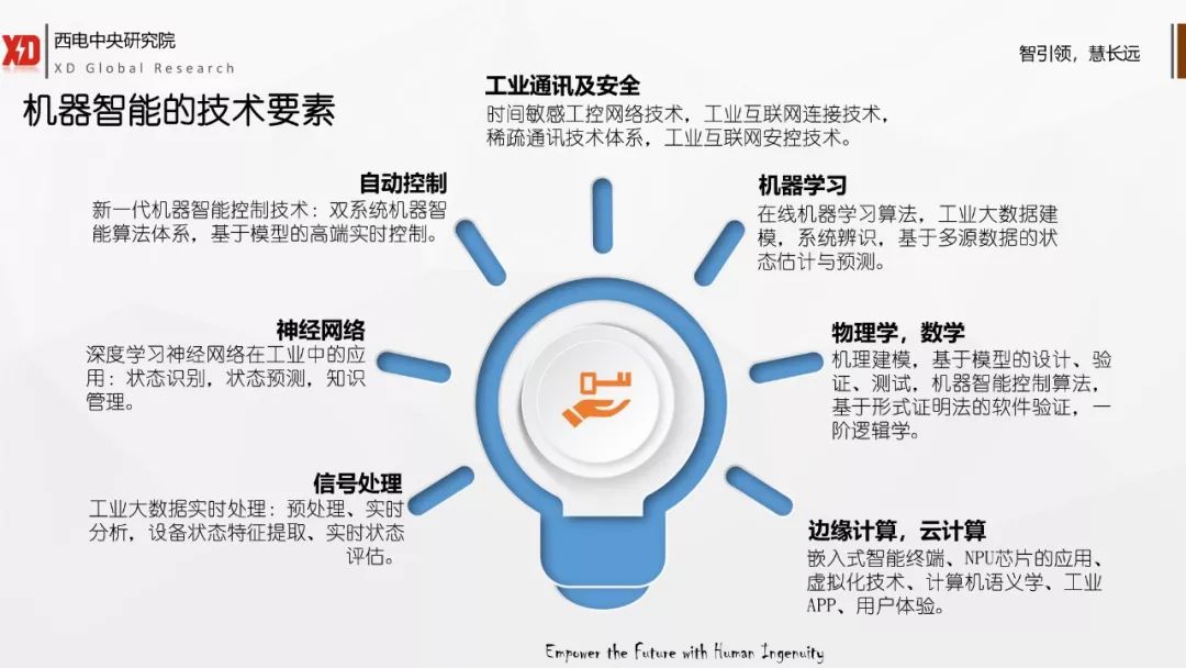 信息技术 第255页