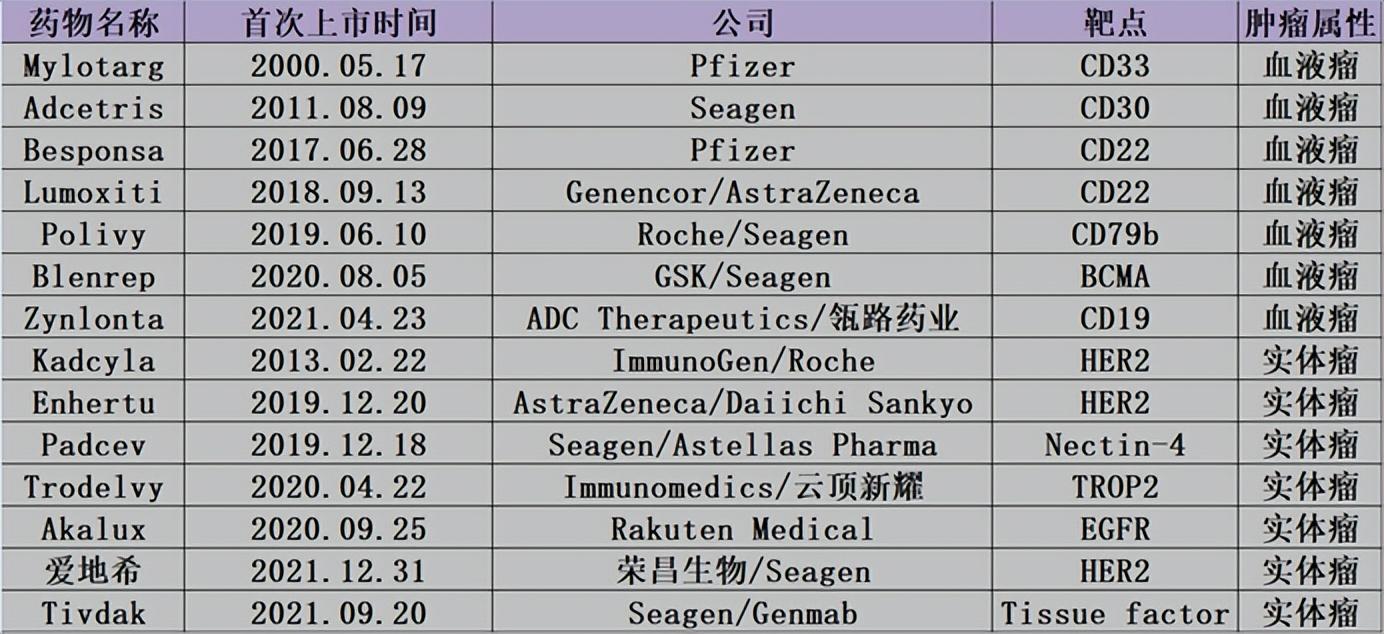 基础电信业务 第244页