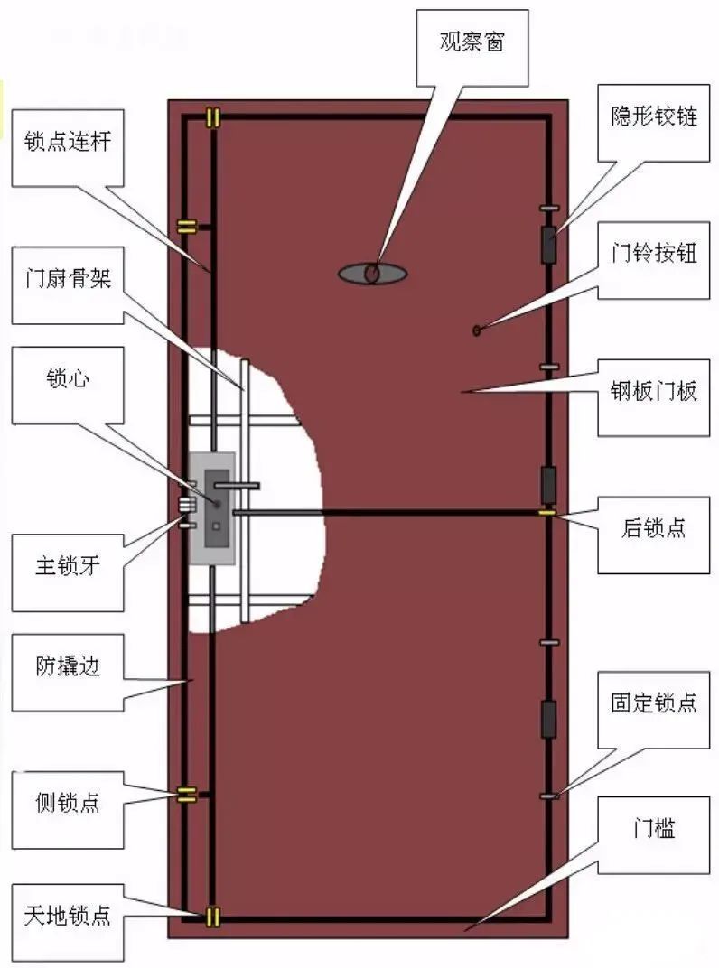 信息技术 第248页