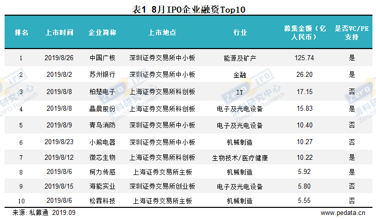 信息技术 第243页