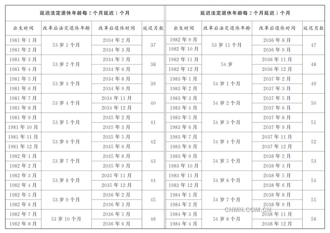 软件开发 第230页