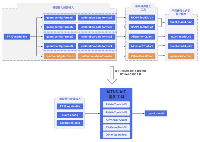 基础电信业务 第228页