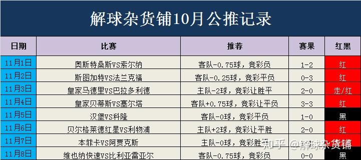 信息技术 第235页