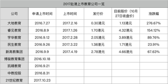 基础电信业务 第226页