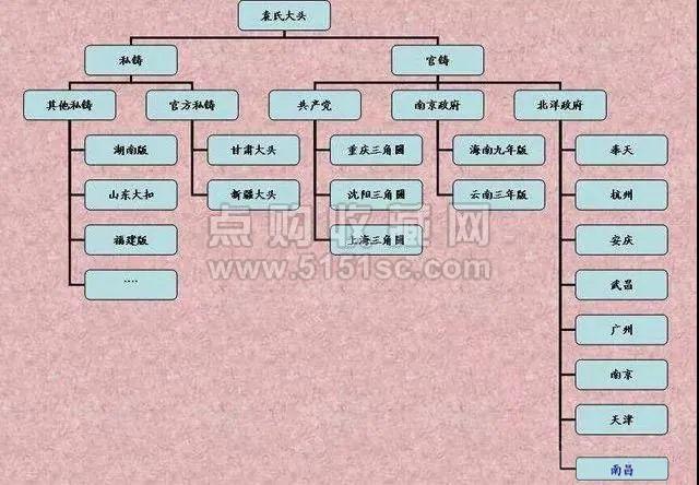 信息技术 第232页