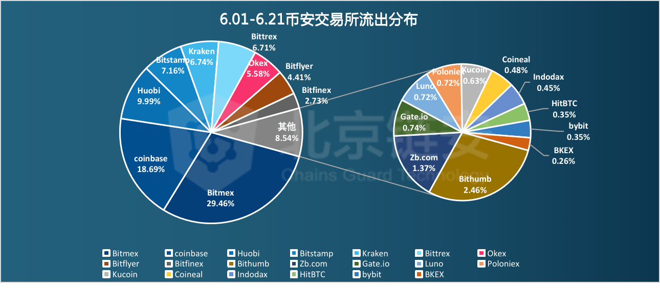 软件开发 第223页
