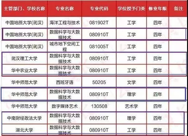 图书 第218页