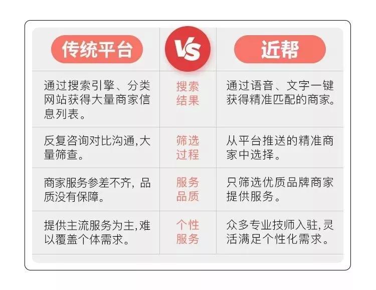 软件开发 第221页