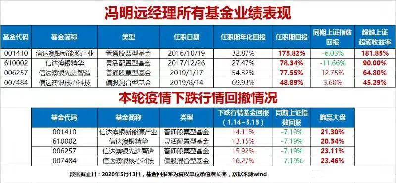 基础电信业务 第221页