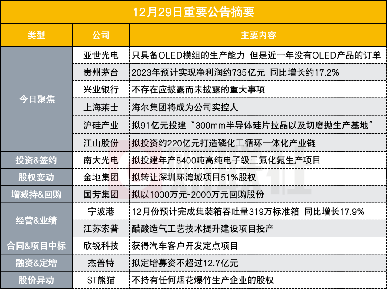 第961页