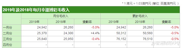 基础电信业务 第213页