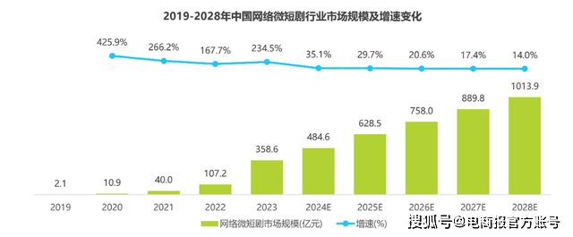 软件开发 第206页
