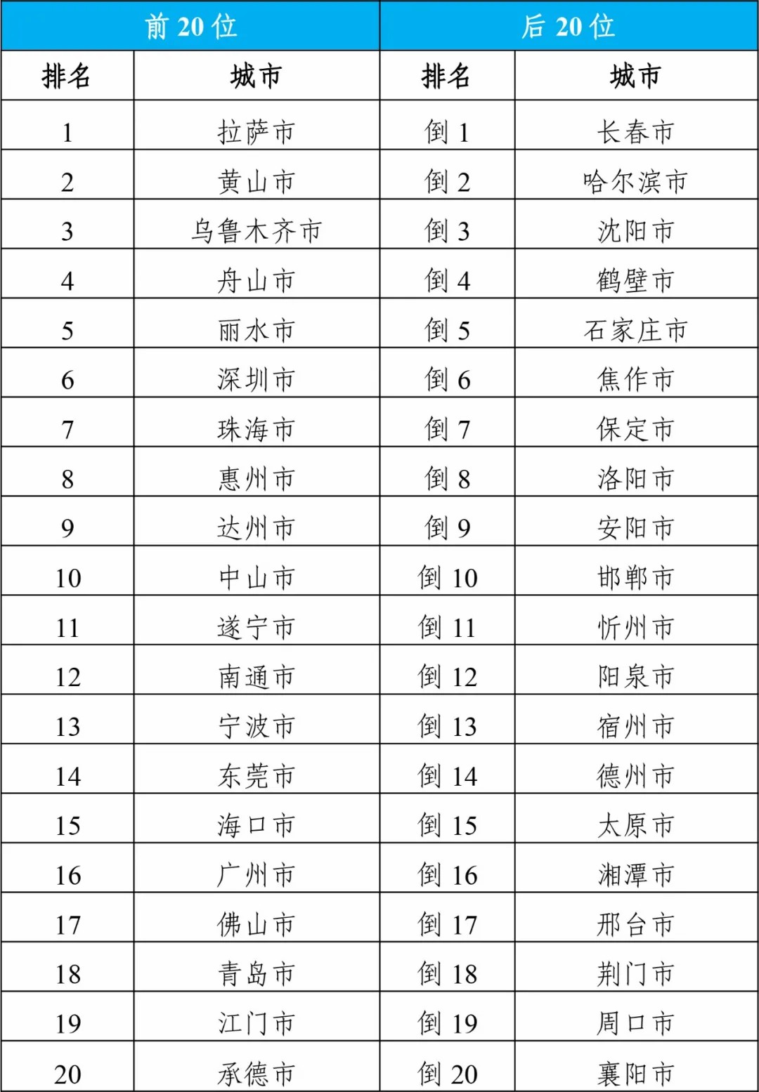 基础电信业务 第203页