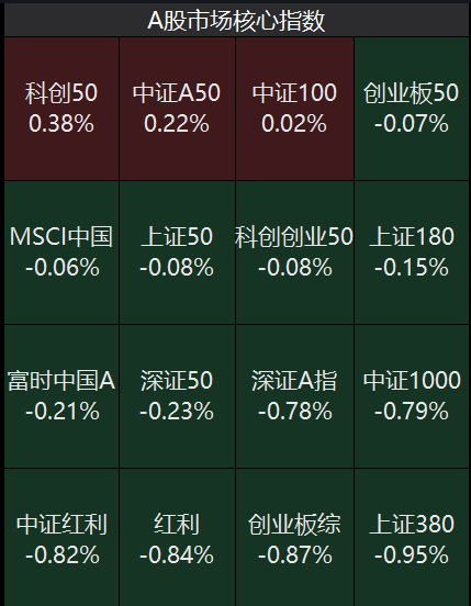 软件开发 第205页