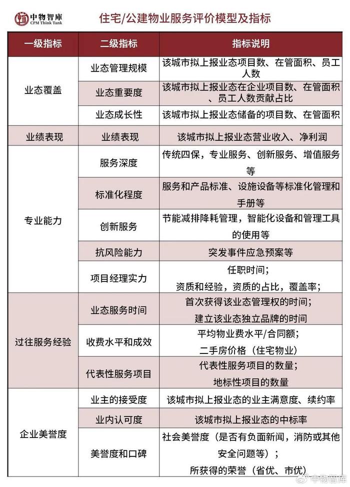 图书 第196页