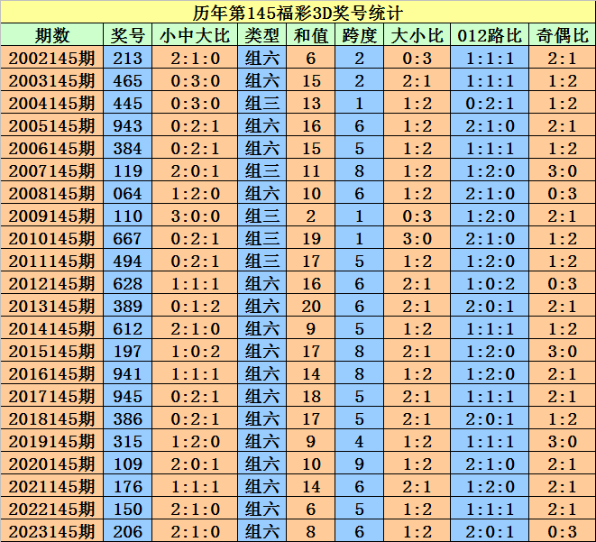 信息技术 第210页